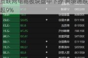 互联网电商板块盘中下挫 跨境通跌超9%