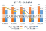 光大期货矿钢煤焦类日报6.12