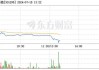 美硕科技（301295）：股价成功突破年线压力位-后市看多（涨）（07-18）