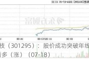 美硕科技（301295）：股价成功突破年线压力位-后市看多（涨）（07-18）