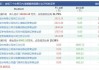 金隅集团盘中异动 早盘股价大跌5.17%报0.550港元