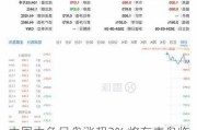 中国中免早盘涨超3% 将在青岛临空经济区建设免税城