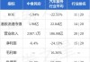 中食民安拟收购河南省开源食品的股权