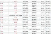 华西证券：维持快手-W“买入”评级 目标价61.62港元