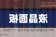 金冠电气（688517）盘中异动 股价振幅达8.44%  上涨7.05%（06-14）