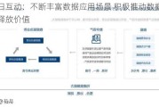 每日互动：不断丰富数据应用场景 积极推动数据要素释放价值