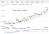 韩国央行行长李昌镛：今年经济或增长2.2% 警惕韩元汇率波动