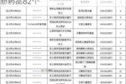 国家药监局：2022年至今累计批准创新药品82个