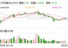 西上海：拟4000万元-8000万元回购公司股份