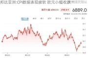 邦达亚洲:CPI数据表现疲软 欧元小幅收跌