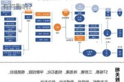 如何进行PTA期货交易？这种交易对产业链有何影响？