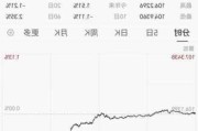 格林酒店下跌3.1%，报2.374美元/股