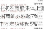 中资券商股集体上涨 招商证券涨超7%申万宏源涨超5%