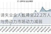 美国初请失业金人数降至22.2万人：季节性波动与劳动力市场动力减弱