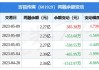 吉视传媒：上半年归属于上市公司股东的净利润为-2.27亿元