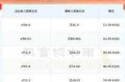 云涌科技：累计回购股份26.68万股