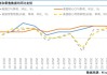 电力设备与新能源板块本周下跌1.68%：新能源汽车指数跌幅最小，核电指数跌幅最大