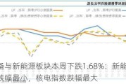 电力设备与新能源板块本周下跌1.68%：新能源汽车指数跌幅最小，核电指数跌幅最大