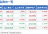 濮阳惠成(300481.SZ)：顺酐酸酐衍生物产能为7.1万吨/年