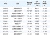 跨境ETF连续2周大跌，高溢价下资金仍保持流入