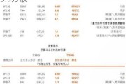 快手-W因购股权获行使而发行合计13.9万股