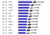 宝马：退出价格战 奔驰奥迪跟进