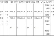 龙磁科技：增持主体合计增持公司股份55.74万股