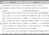 三鑫医疗(300453.SZ)控股子公司钶维肽取得一项医疗器械注册证