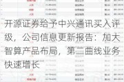 开源证券给予中兴通讯买入评级，公司信息更新报告：加大智算产品布局，第二曲线业务快速增长