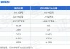 圣农发展：公司不存在大股东违规占用资金情况