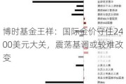 博时基金王祥：国际金价守住2400美元大关，震荡基调或较难改变