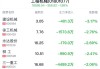 长盛轴承(300718.SZ)：累计耗资2010万元回购0.4671%股份