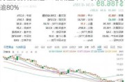 力量发展现涨超3% 预期上半年纯利同比增长逾80%