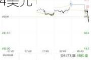 欧美佳福莱克斯盘中异动 大幅拉升5.37%报53.14美元