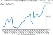 亚钾国际(000893.SZ)：目前公司钾肥日产量约5000-6000吨