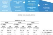 出门问问发布半年报：AIGC核心业务收入同比增长123.8%