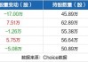 沪深股通|沐邦高科5月22日获外资卖出2.58万股