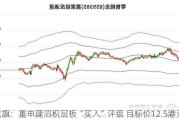 花旗：重申建滔积层板“买入”评级 目标价12.5港元