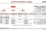 蜜度荣登AIGC先锋榜 蜜巢政务大模型助力市民服务热线提质增效