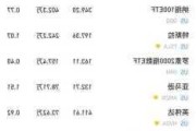 美股异动丨特斯拉再涨超2%，8日累涨逾34%