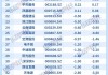 京能清洁能源：2024年净利润预期超30亿，股息率7.2%领先行业