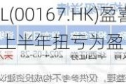 IDT INT'L(00167.HK)盈喜：预期2024年上半年扭亏为盈