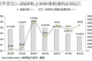 桃李面包：2024年上半年净利润约2.9亿元