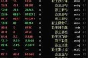 沪镍主力合约收跌 1.24%，伦镍库存减少 210 吨