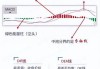 观想科技（301213）：MACD指标DIF线上穿0轴-技术指标上后市看多（07-16）