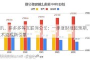 腾讯、拼多多等互联网公司：一季度财报超预期，AI 技术或成新引擎