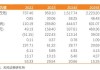 比高集团(08220)发布年度业绩，股东应占亏损1278.1万港元，同比扩大41.54%