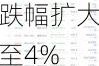 中概指数跌幅扩大至4% 3倍做多富时中国ETF跌逾12%