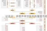 证监会：多措并举活跃并购重组市场