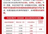 上市公司分红热情持续提升！高股息ETF(563180)冲击3连阳